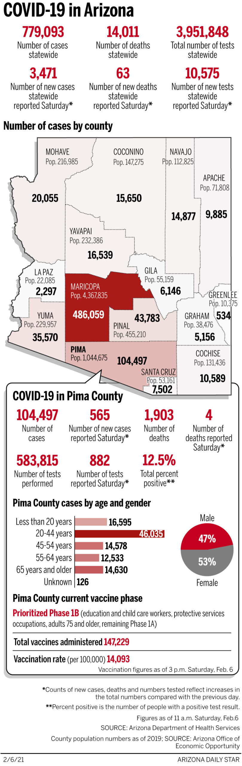 020621-COVID-19 IN ARIZONA-g1
